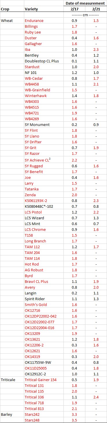 Table 1 2.21 Stillwater.jpg
