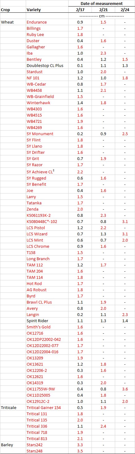 Table 1 2.24 Stillwater.jpg