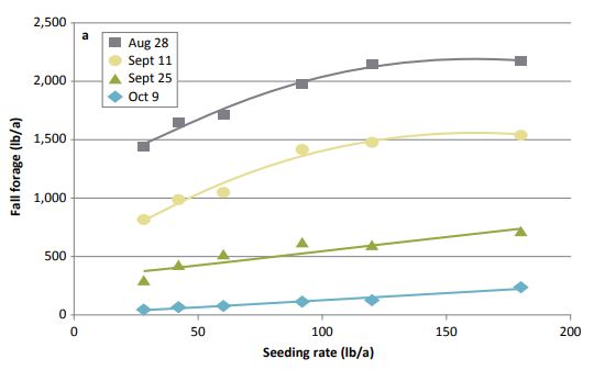 Fig2 seeding rate